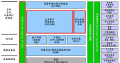 设备管理信息系统的组成