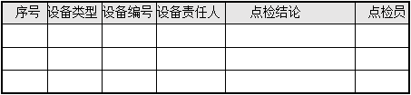 设备点检管理 - 工作间歇中点检