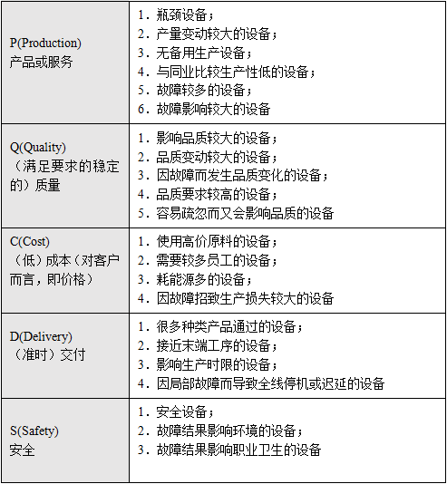 计划保全的推行步骤