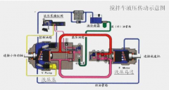 液压系统的维护及常见故障