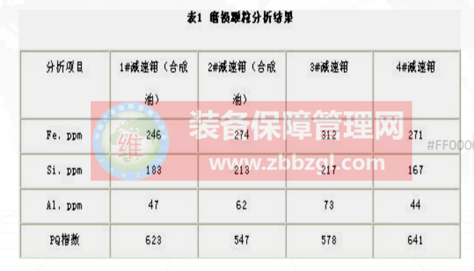 油选对，但污染控制不好，设备依然磨损大