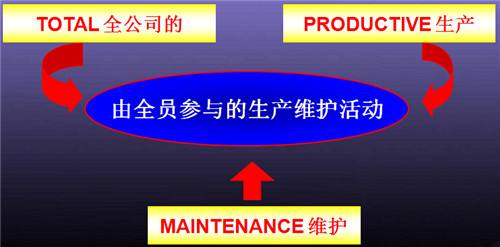 TPM自主维护步骤方法重点描述