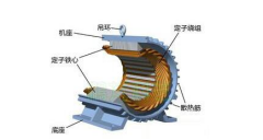 三相异步电动机的定子构造解析