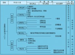 TPM设备自主保全活动