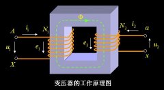 变压器故障 - 常用的排除方法