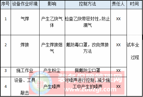单体设备环境试车