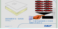 润滑与增效关系