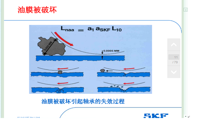 润滑与增效关系