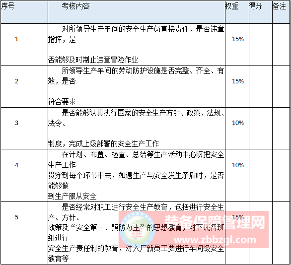 现场安全生产责任考核方案