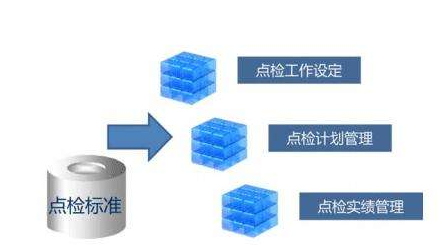 设备点检的基本内容