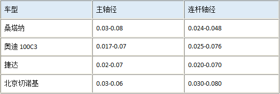 发动机日常维护误区