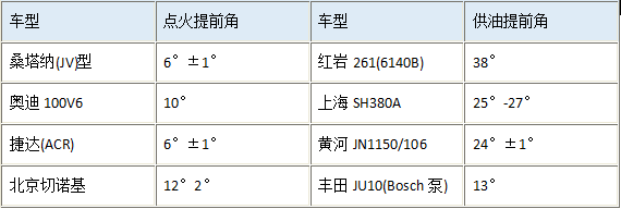 发动机日常维护误区