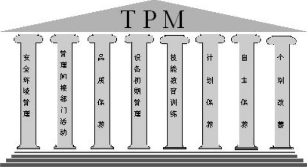 精益TPM改善 - 简便的才是好改善