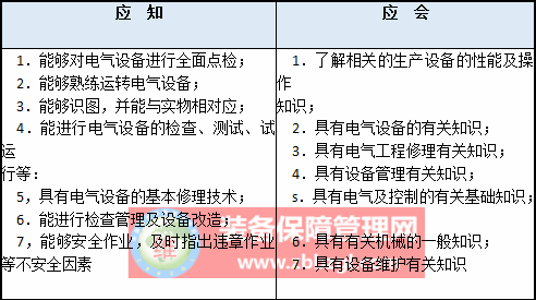 企业对一般点检员的要求