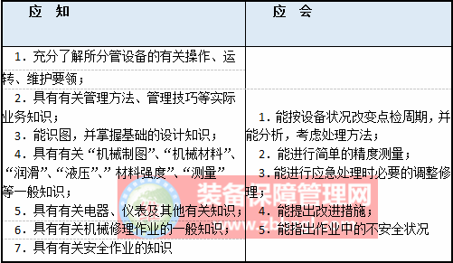 企业对一般点检员的要求