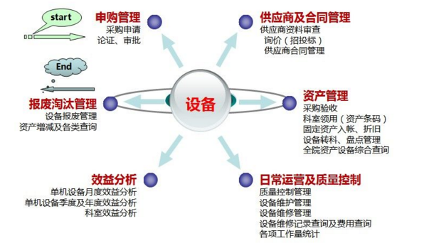 制定设备润滑制度