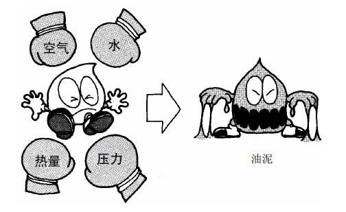 液压系统的污染控制