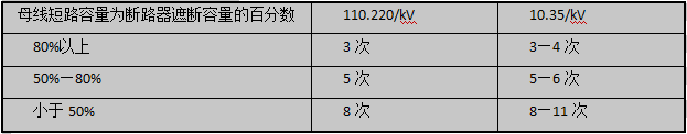 油断路器的运行与维护