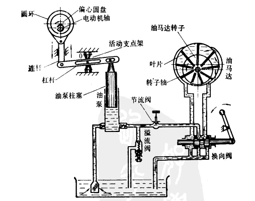 液压传动系统的使用与维护