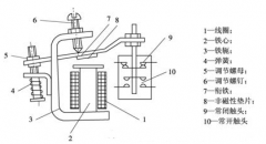 电磁式继电器的结构、动作原理及用途
