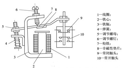 电磁式继电器的结构、动作原理及用途