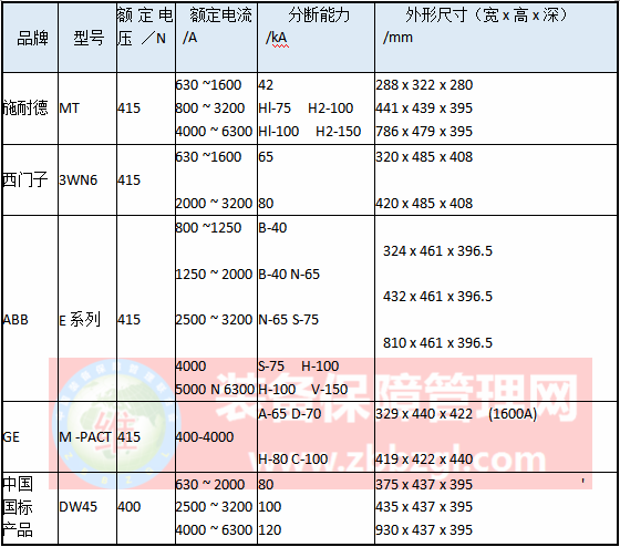 低压断路器的结构及工作原理