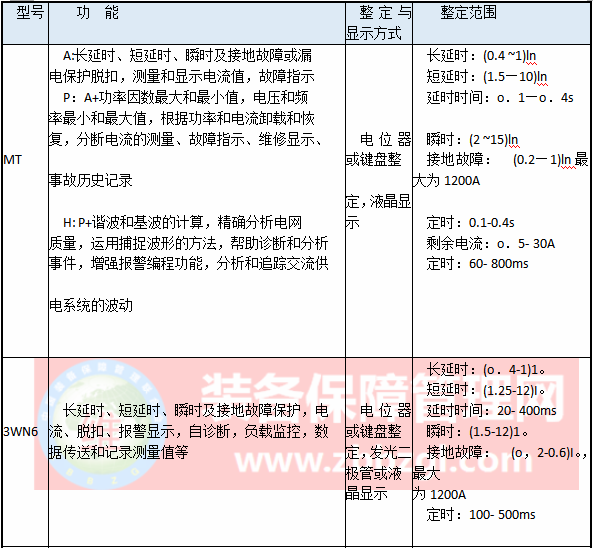 低压断路器的结构及工作原理