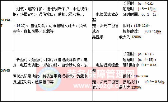 低压断路器的结构及工作原理