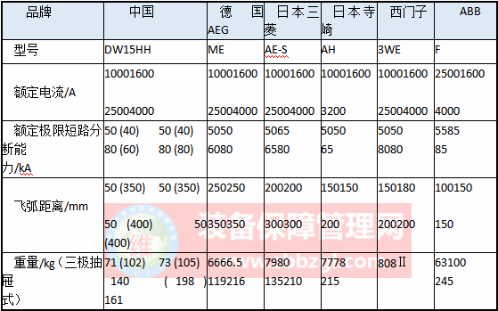 低压断路器的结构及工作原理