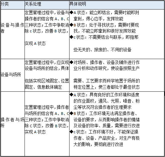 设备现场管理 - 整顿标识