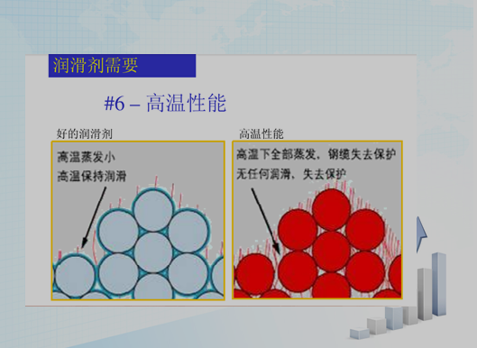 润滑与安全之四 - 钢索油