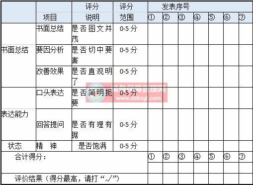 TPM个别改善支柱 - 部门课题改善活动