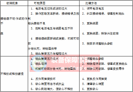 接触器常见故障分析