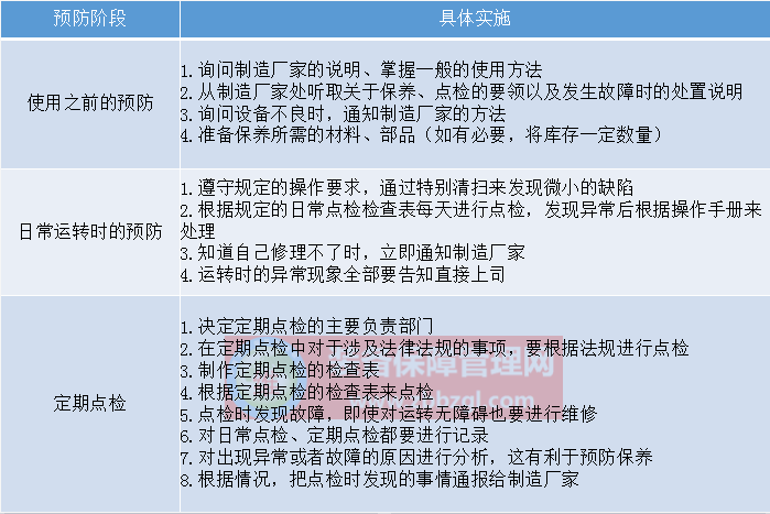 设备故障的诊断和预防对策