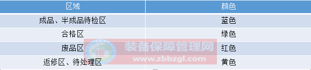 5S现场管理 - 生产现场的定置管理