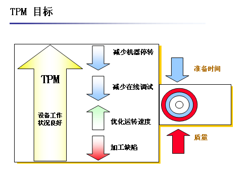 TPM设备管理的基本含义