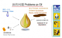 设备润滑管理存在的问题及价值