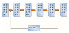 如何做好设备管理及维护的工作