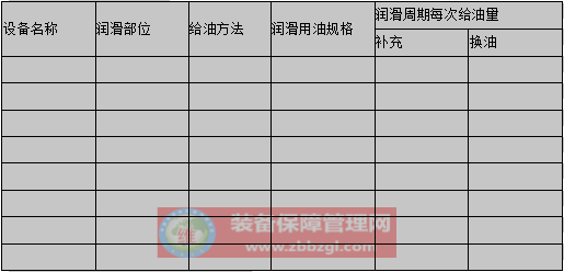 润滑油（脂）的选用、储存、保管及发放