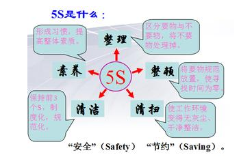 5S和TPM管理是企业实现竞争力的策略