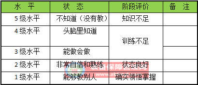 TPM推进 - 人才培养（OJT在职训练）提升每一个人的能力