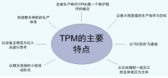 TPM设备管理 - 实现四个“零”