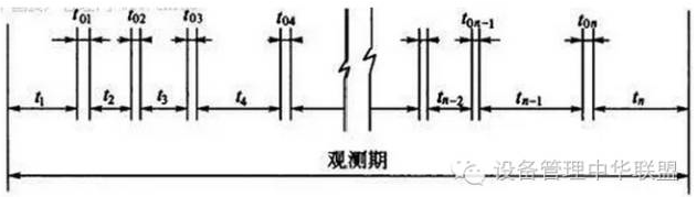 TPM：设备故障信息收集、统计、分析基础及工具应用