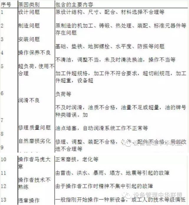 TPM：设备故障信息收集、统计、分析基础及工具应用