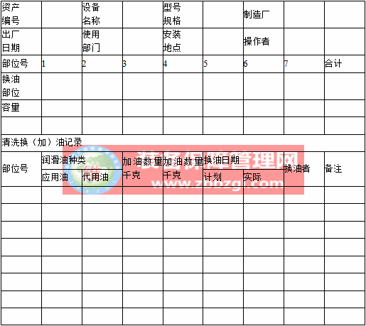 设备润滑管理的基本内容及职责