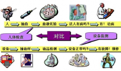 设备润滑管理的基本内容及职责