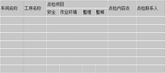 现场管理 - “五现手法”的应用