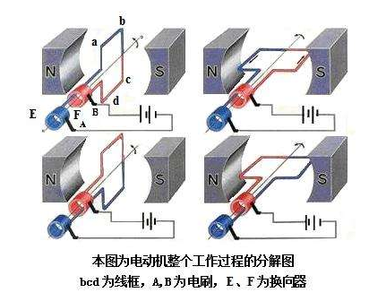 小功率交流换向器电动机故障与维修