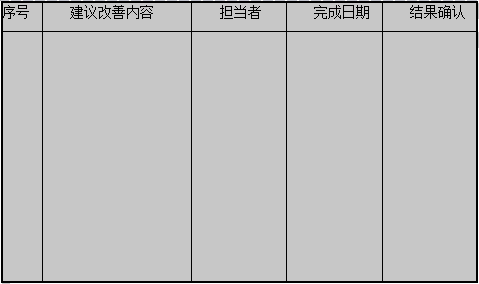 TPM推进活动中样板区的应用