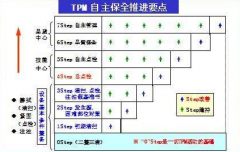 TPM自主维护 - 清扫的具体内容